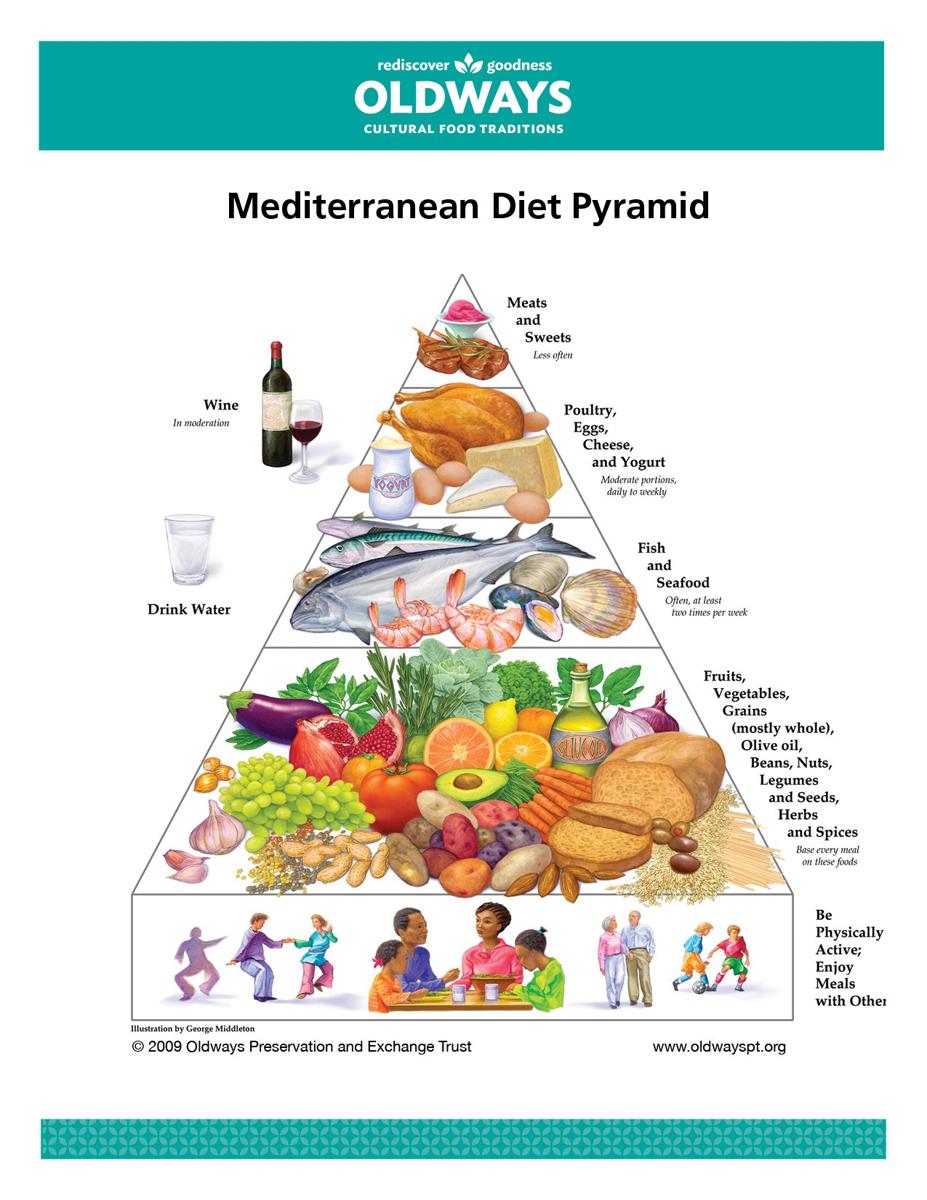 /media/images/MedDietPyramid_flyer.pdf.jpg